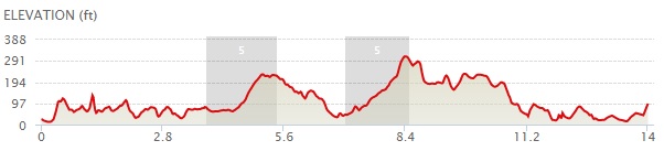 Rusland14 Profile